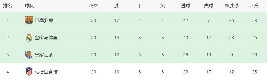 本赛季，23岁的博尼法斯为勒沃库森出场21场比赛，贡献14球7助。